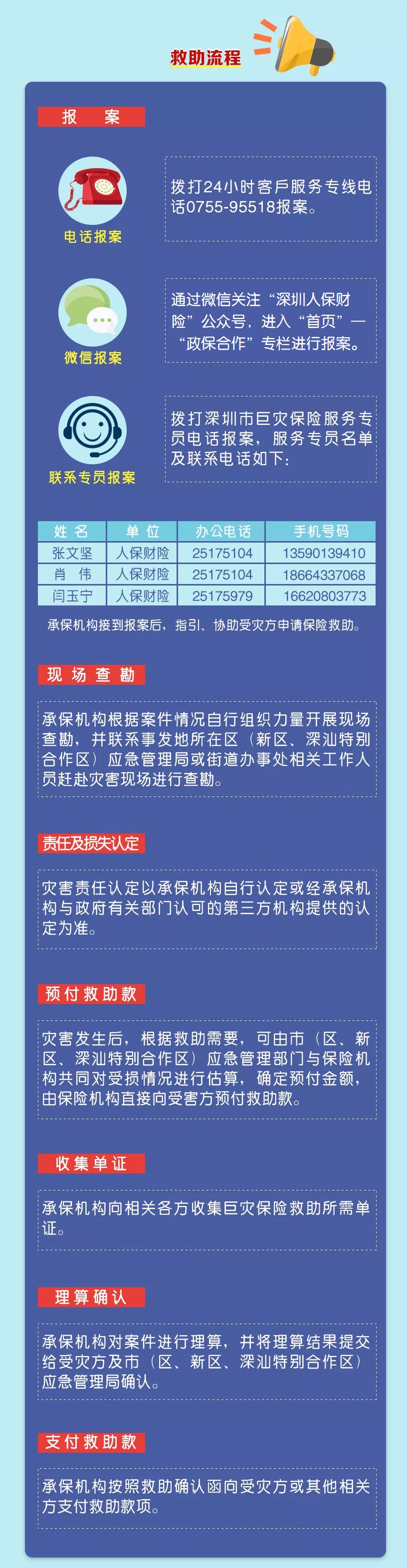 2.救助流程.jpg