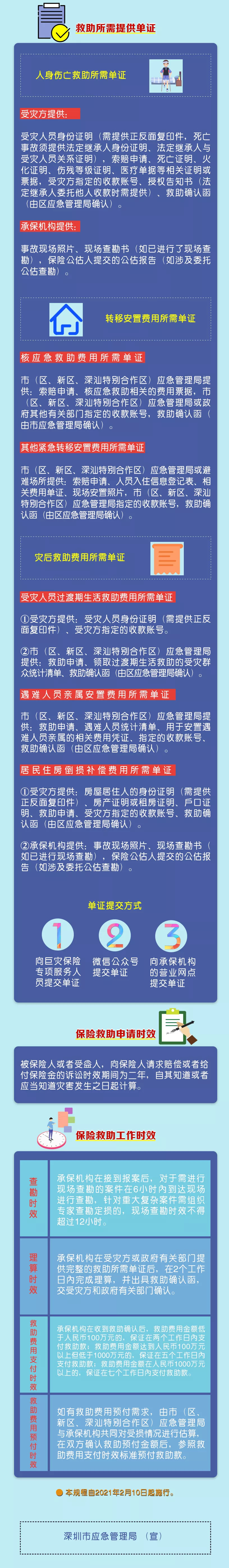 3.救助所需提供单证.jpg