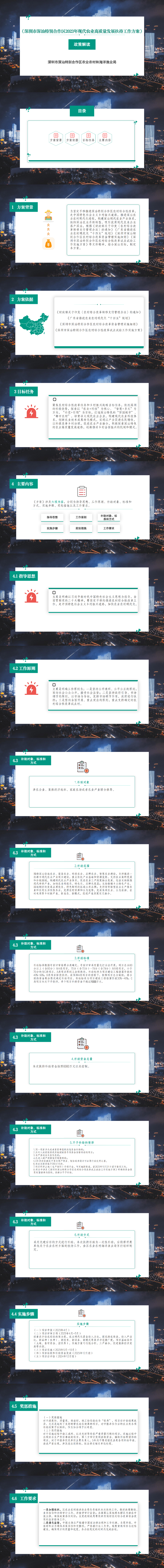 深圳市深汕特别合作区2023年现代农业高质量发展扶持工作方案解读_00.png