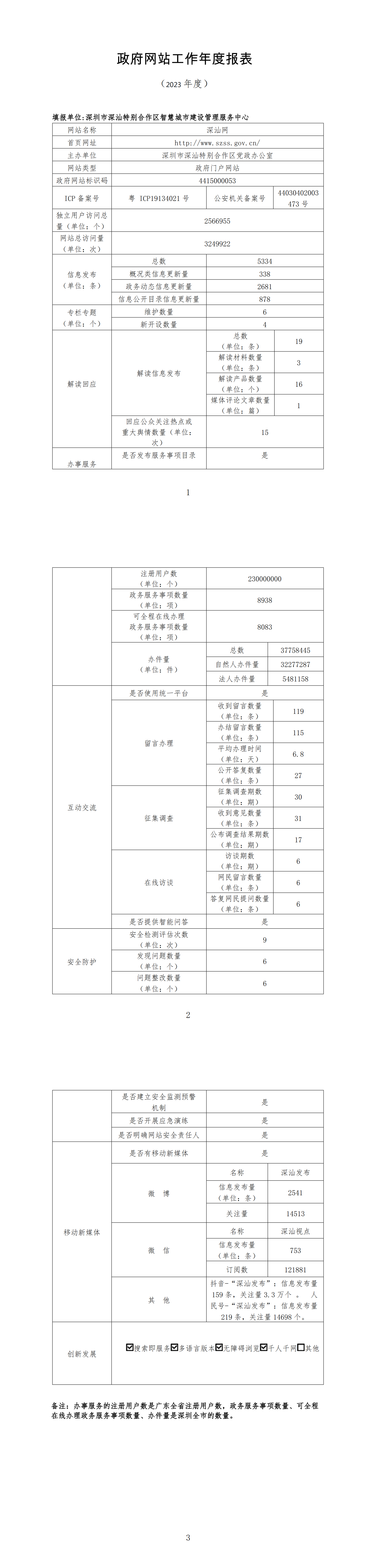 深圳市深汕特别合作区政府网站2023年度工作报表_00.png