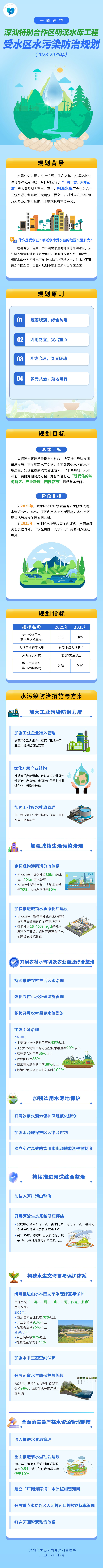 一图读懂《深汕特别合作区明溪水库工程受水区水污染防治规划（2023-2035年）》.jpg