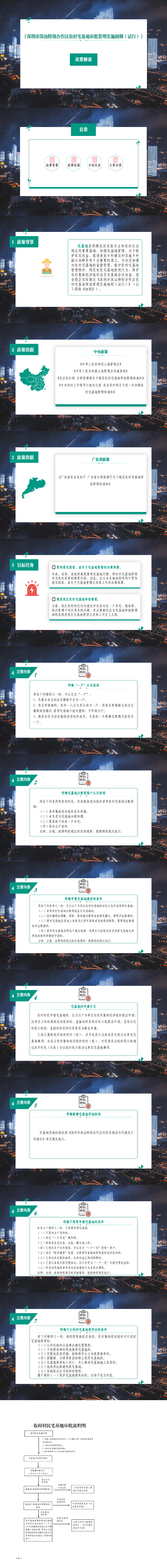 《深圳市深汕特别合作区农村宅基地审批管理实施细则（试行）》政策解读_0.png