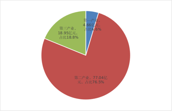 已编辑图片